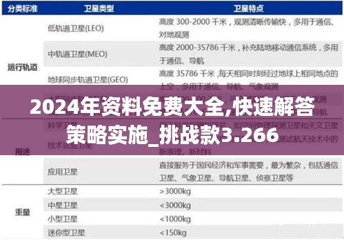 2024年資料免費(fèi)大全,快速解答策略實(shí)施_挑戰(zhàn)款3.266