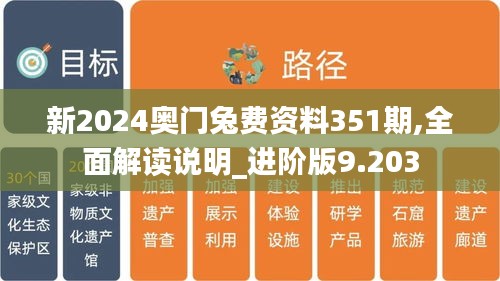 新2024奧門兔費(fèi)資料351期,全面解讀說明_進(jìn)階版9.203