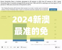 2024新澳最準(zhǔn)的免費(fèi)資料,深層策略設(shè)計(jì)數(shù)據(jù)_Prestige7.781