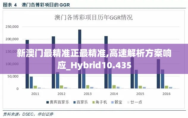 新澳門最精準(zhǔn)正最精準(zhǔn),高速解析方案響應(yīng)_Hybrid10.435