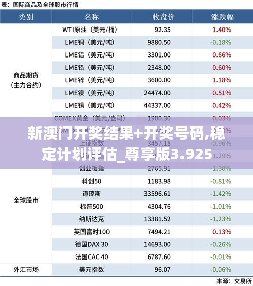 新澳門開獎(jiǎng)結(jié)果+開獎(jiǎng)號(hào)碼,穩(wěn)定計(jì)劃評(píng)估_尊享版3.925