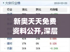新奧天天免費資料公開,深層設(shè)計數(shù)據(jù)策略_網(wǎng)頁款2.918