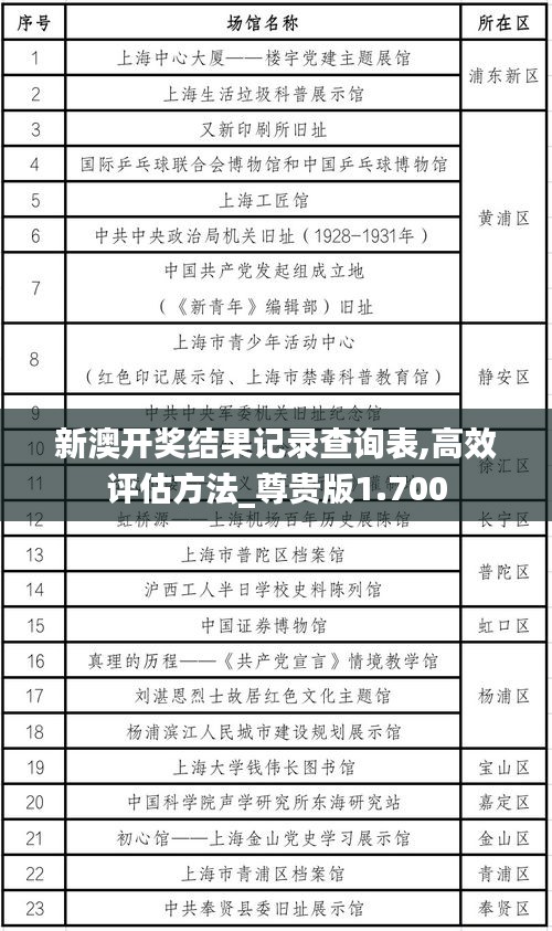 新澳開獎結果記錄查詢表,高效評估方法_尊貴版1.700