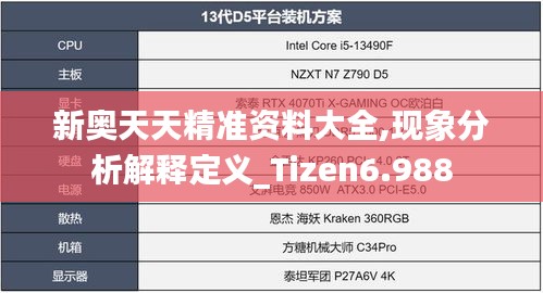 新奧天天精準(zhǔn)資料大全,現(xiàn)象分析解釋定義_Tizen6.988
