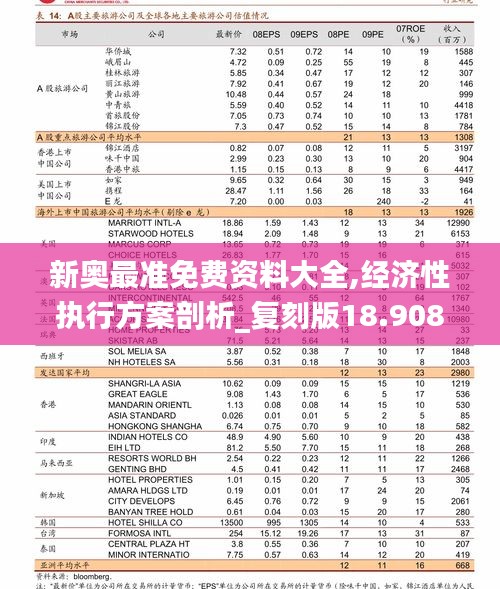 新奧最準(zhǔn)免費(fèi)資料大全,經(jīng)濟(jì)性執(zhí)行方案剖析_復(fù)刻版18.908