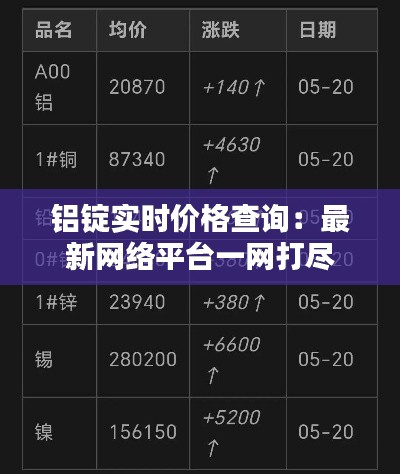 鋁錠實(shí)時(shí)價(jià)格查詢：最新網(wǎng)絡(luò)平臺(tái)一網(wǎng)打盡