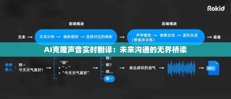 AI克隆聲音實(shí)時(shí)翻譯：未來溝通的無界橋梁