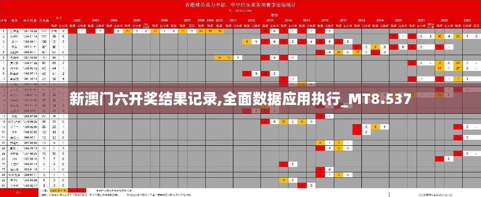 新澳門(mén)六開(kāi)獎(jiǎng)結(jié)果記錄,全面數(shù)據(jù)應(yīng)用執(zhí)行_MT8.537
