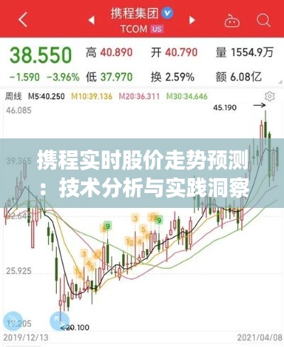 攜程實(shí)時(shí)股價(jià)走勢(shì)預(yù)測(cè)：技術(shù)分析與實(shí)踐洞察