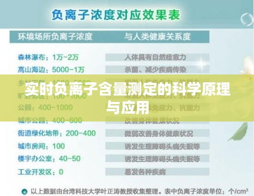 實時負離子含量測定的科學(xué)原理與應(yīng)用