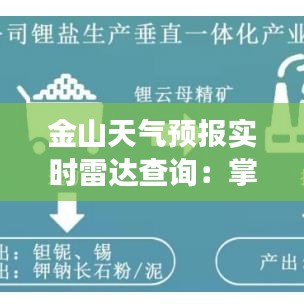金山天氣預(yù)報(bào)實(shí)時(shí)雷達(dá)查詢：掌握天氣變化，出行無憂