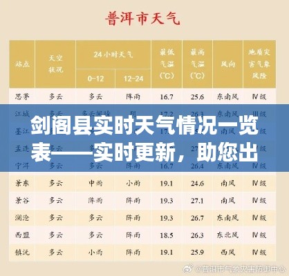 劍閣縣實(shí)時(shí)天氣情況一覽表——實(shí)時(shí)更新，助您出行無憂