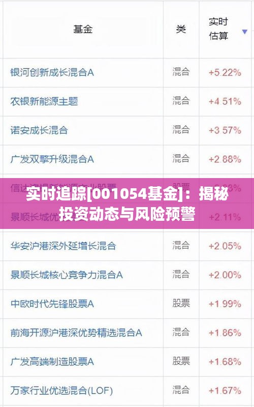 實時追蹤[001054基金]：揭秘投資動態(tài)與風(fēng)險預(yù)警