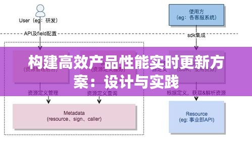 構建高效產(chǎn)品性能實時更新方案：設計與實踐