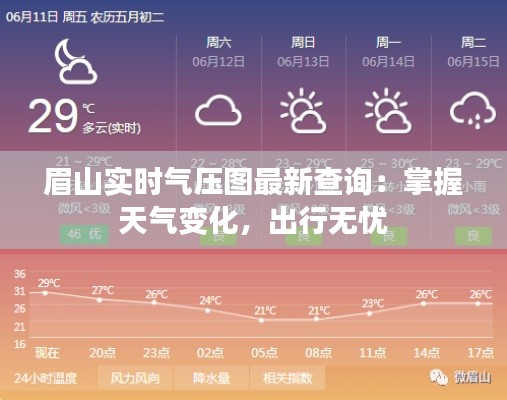 眉山實(shí)時(shí)氣壓圖最新查詢：掌握天氣變化，出行無(wú)憂