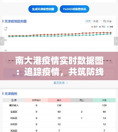 南大港疫情實時數(shù)據(jù)圖：追蹤疫情，共筑防線