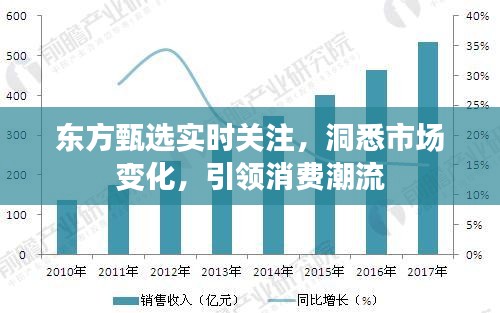 東方甄選實時關(guān)注，洞悉市場變化，引領(lǐng)消費潮流