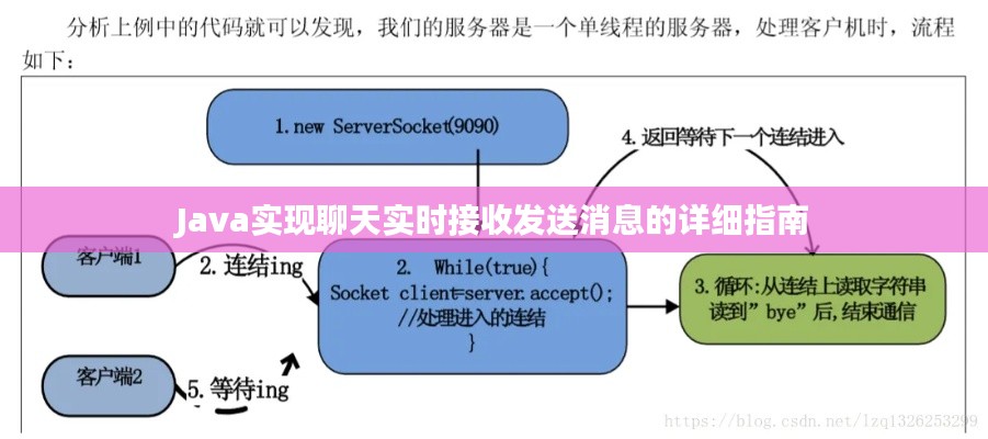 Java實現(xiàn)聊天實時接收發(fā)送消息的詳細(xì)指南