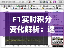 F1實(shí)時積分變化解析：速度與策略的完美融合