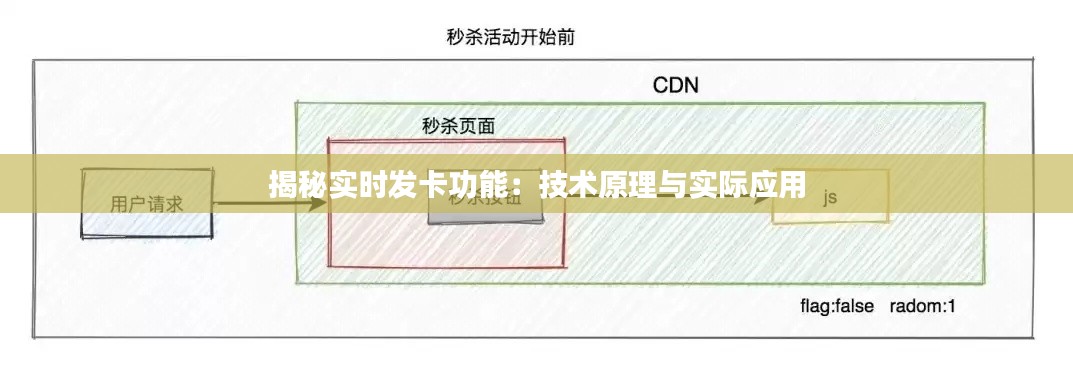 揭秘實時發(fā)卡功能：技術原理與實際應用
