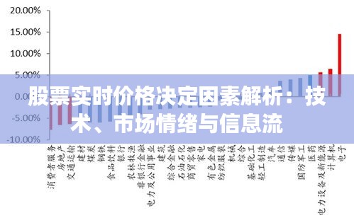 股票實時價格決定因素解析：技術(shù)、市場情緒與信息流