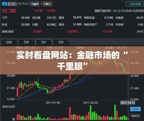 實時看盤網站：金融市場的“千里眼”