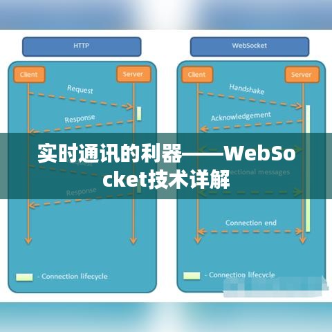 實(shí)時(shí)通訊的利器——WebSocket技術(shù)詳解