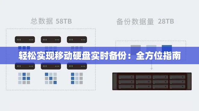 輕松實(shí)現(xiàn)移動(dòng)硬盤實(shí)時(shí)備份：全方位指南