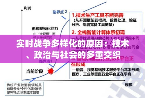 實(shí)時(shí)戰(zhàn)爭多樣化的原因：技術(shù)、政治與社會的多重交織