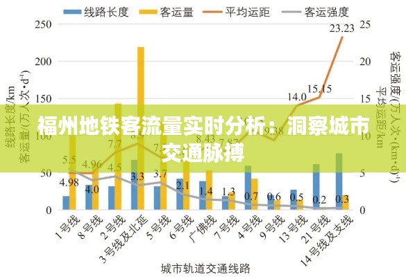 福州地鐵客流量實(shí)時(shí)分析：洞察城市交通脈搏