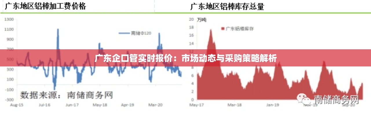 廣東企口管實(shí)時(shí)報(bào)價(jià)：市場(chǎng)動(dòng)態(tài)與采購(gòu)策略解析