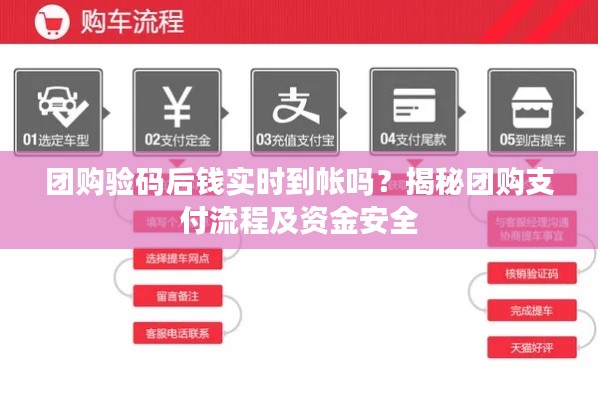 團(tuán)購(gòu)驗(yàn)碼后錢(qián)實(shí)時(shí)到帳嗎？揭秘團(tuán)購(gòu)支付流程及資金安全