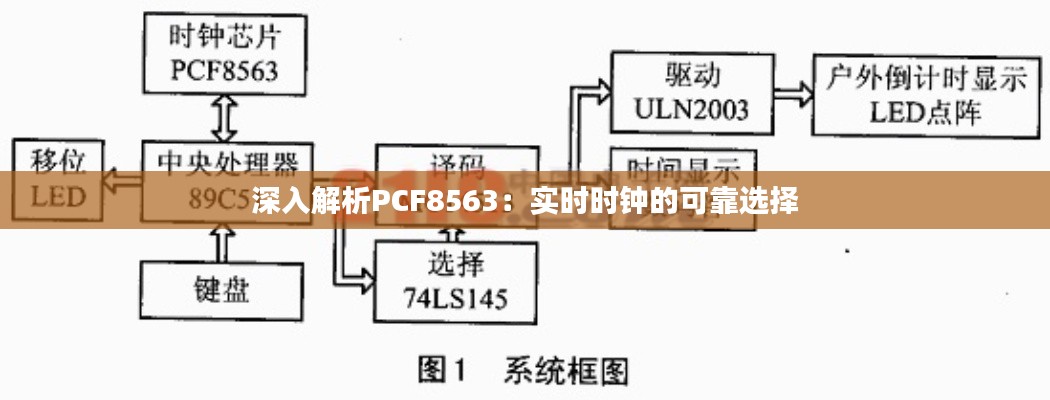 深入解析PCF8563：實(shí)時(shí)時(shí)鐘的可靠選擇