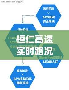 桓仁高速實(shí)時(shí)路況最新動(dòng)態(tài)：暢行無(wú)憂，安全出行