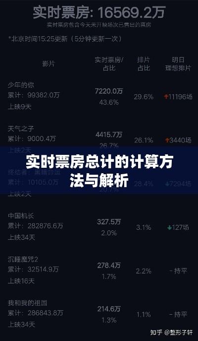 實時票房總計的計算方法與解析
