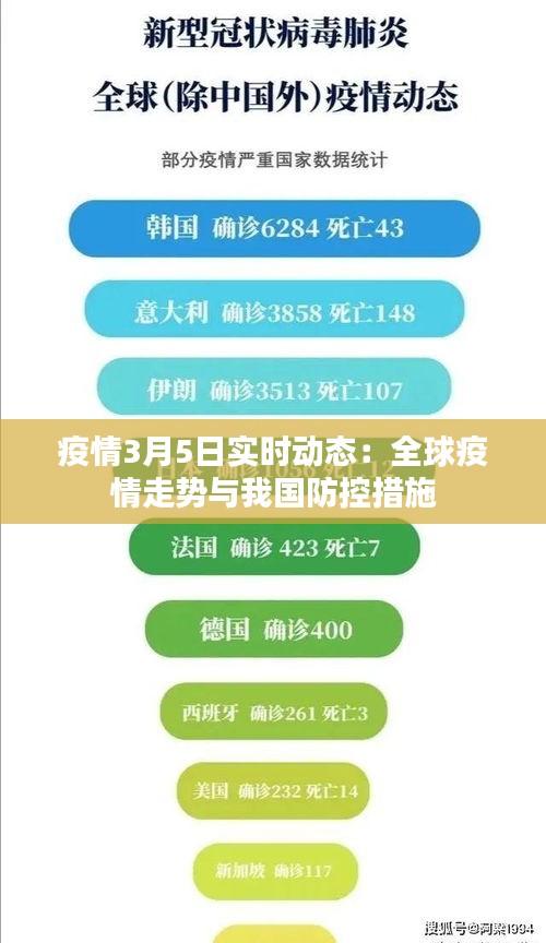 疫情3月5日實(shí)時(shí)動(dòng)態(tài)：全球疫情走勢與我國防控措施