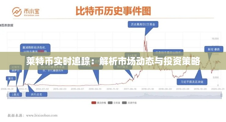 萊特幣實(shí)時(shí)追蹤：解析市場(chǎng)動(dòng)態(tài)與投資策略