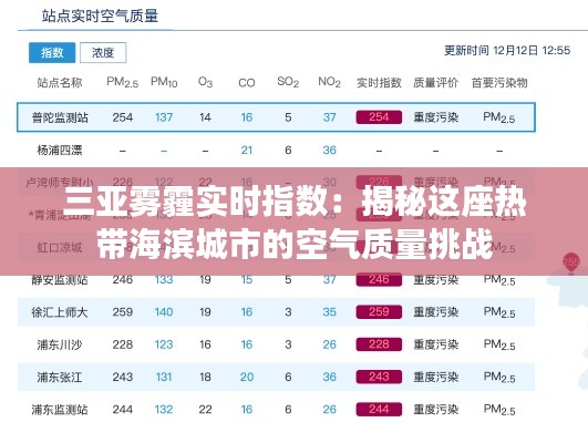 三亞霧霾實時指數(shù)：揭秘這座熱帶海濱城市的空氣質量挑戰(zhàn)