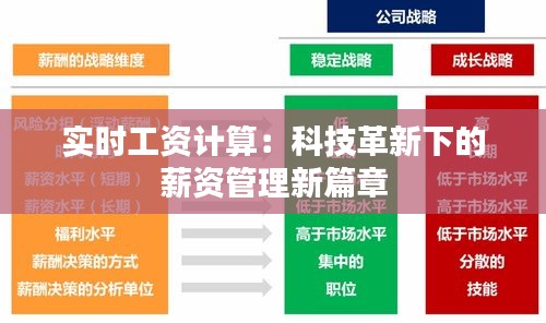 實時工資計算：科技革新下的薪資管理新篇章