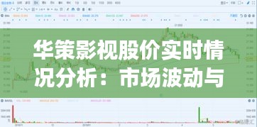 華策影視股價(jià)實(shí)時(shí)情況分析：市場(chǎng)波動(dòng)與投資機(jī)遇