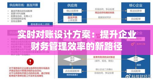 實(shí)時(shí)對(duì)賬設(shè)計(jì)方案：提升企業(yè)財(cái)務(wù)管理效率的新路徑