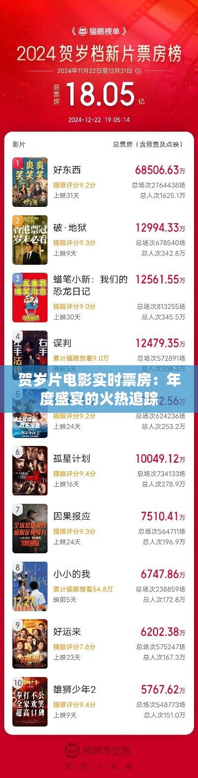 賀歲片電影實時票房：年度盛宴的火熱追蹤