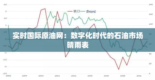 實(shí)時(shí)國際原油網(wǎng)：數(shù)字化時(shí)代的石油市場晴雨表