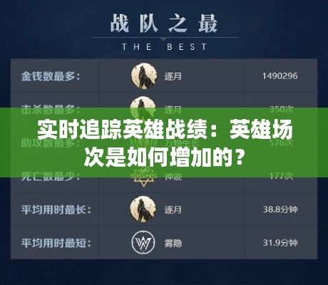 實時追蹤英雄戰(zhàn)績：英雄場次是如何增加的？