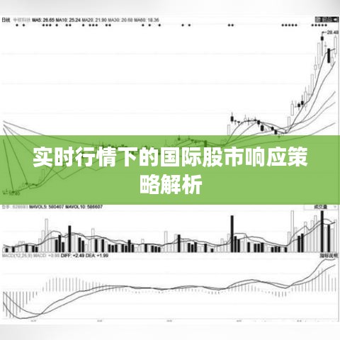 實(shí)時(shí)行情下的國(guó)際股市響應(yīng)策略解析