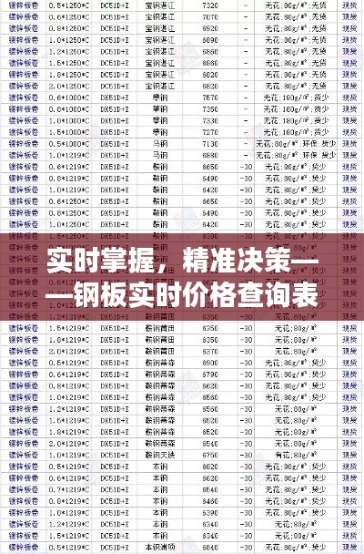 實時掌握，精準(zhǔn)決策——鋼板實時價格查詢表最新解析