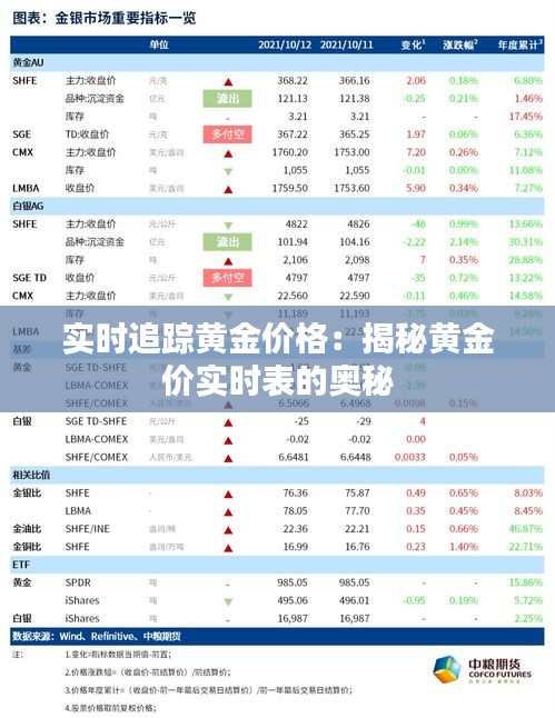 實時追蹤黃金價格：揭秘黃金價實時表的奧秘