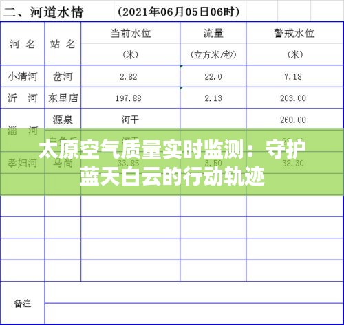 太原空氣質(zhì)量實(shí)時(shí)監(jiān)測：守護(hù)藍(lán)天白云的行動軌跡