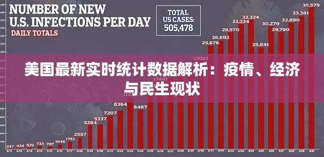 美國最新實(shí)時(shí)統(tǒng)計(jì)數(shù)據(jù)解析：疫情、經(jīng)濟(jì)與民生現(xiàn)狀