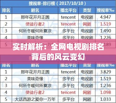 實時解析：全網(wǎng)電視劇排名背后的風云變幻